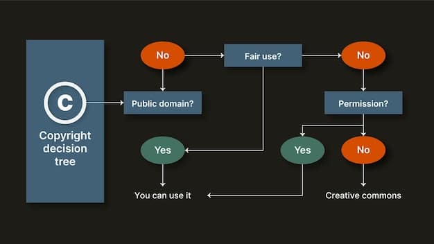 A flowchart diagram illustrating standardized steps for incident reporting, emphasizing a streamlined and consistent process.