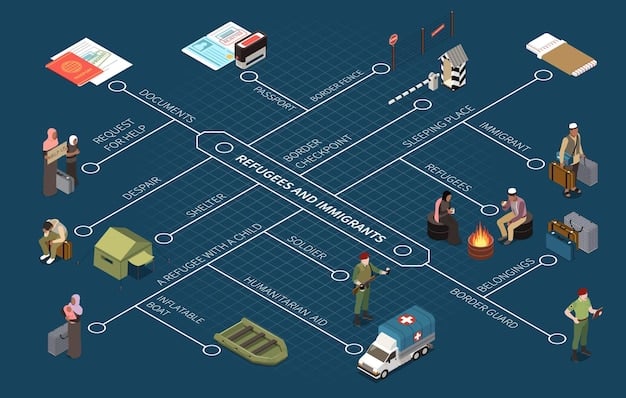 A flowchart illustrating the complex data pathways between different public safety agencies (police, fire, EMS) without standardization. The flowchart shows data being converted multiple times, leading to potential errors and delays.