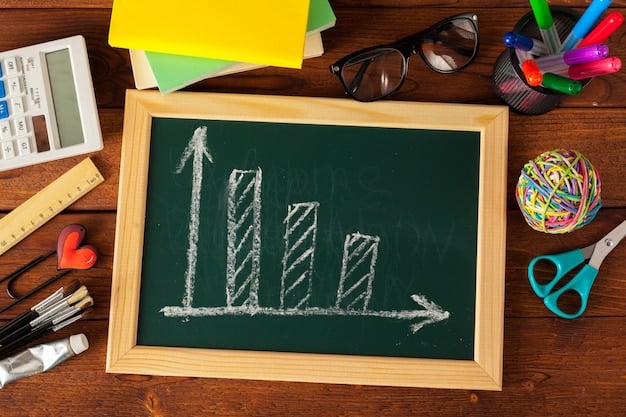 A graph showing the historical trends of federal education funding in the US over the past decade, highlighting periods of increase and decrease, and emphasizing the proposed 8% increase for 2025.