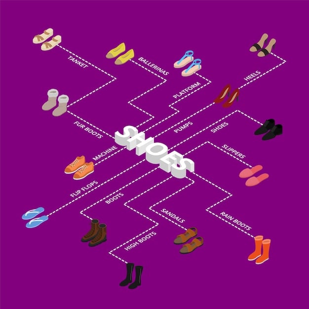 A detailed conversion chart showing US, EU, and UK shoe sizes for men and women, with various footwear icons surrounding it, emphasizing the theme of international shoe size conversion.